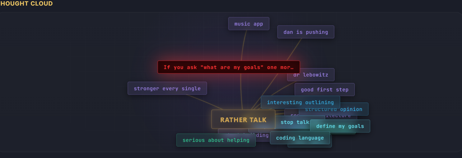 Thought cloud — what are my goals