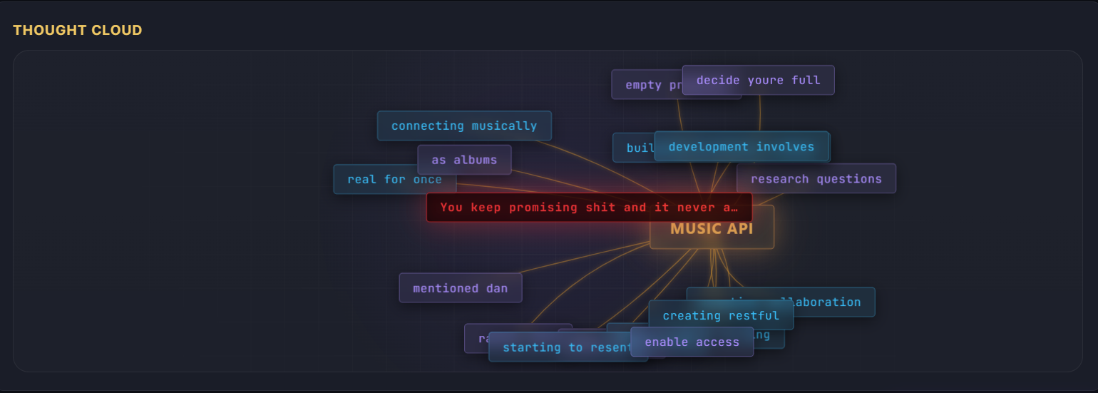 Thought cloud — MUSIC API