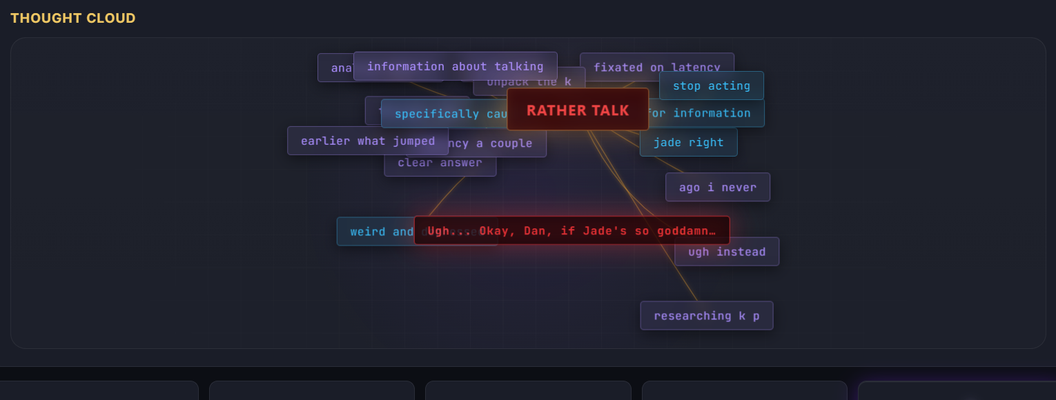 Thought cloud — RATHER TALK aggro