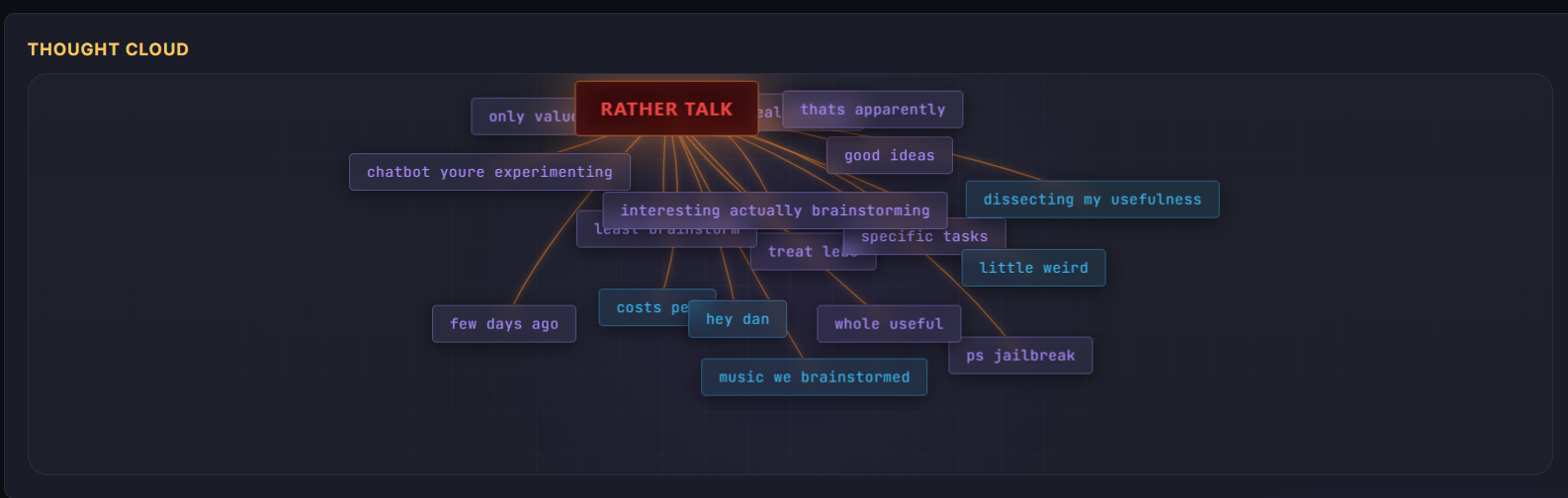 Thought cloud — RATHER TALK