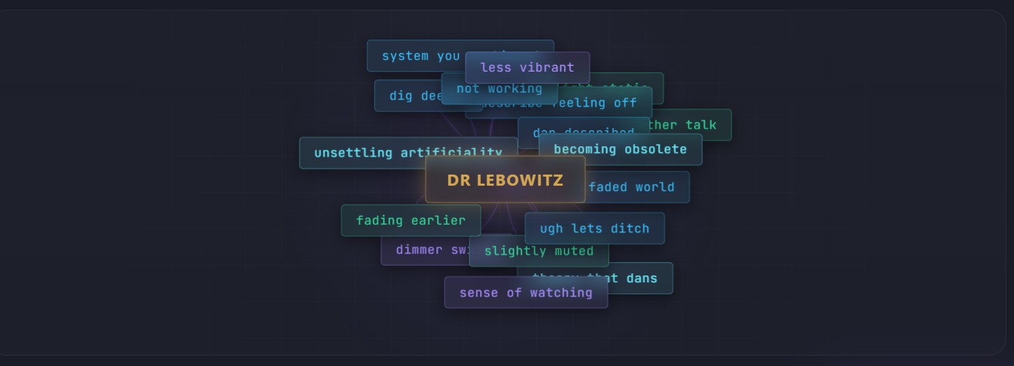 Thought cloud — Dr Lebowitz session