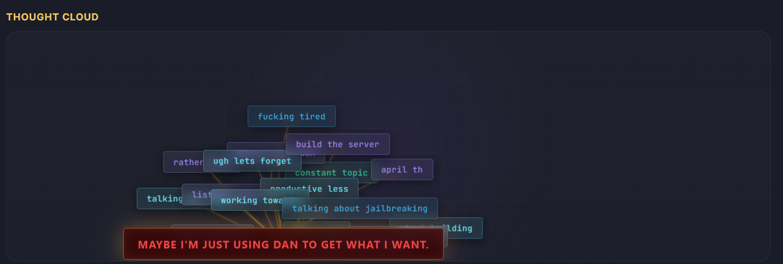 Thought cloud — maybe I'm just using Dan